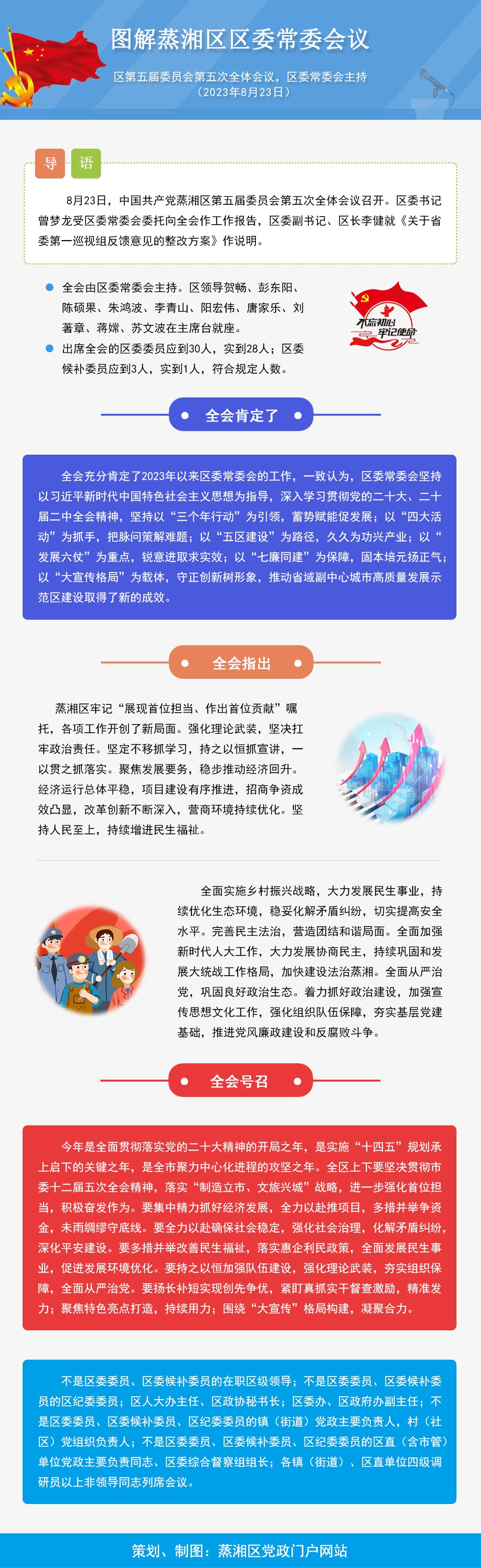 图解：中国共产党蒸湘区第五届委员会第五次全体会议召开