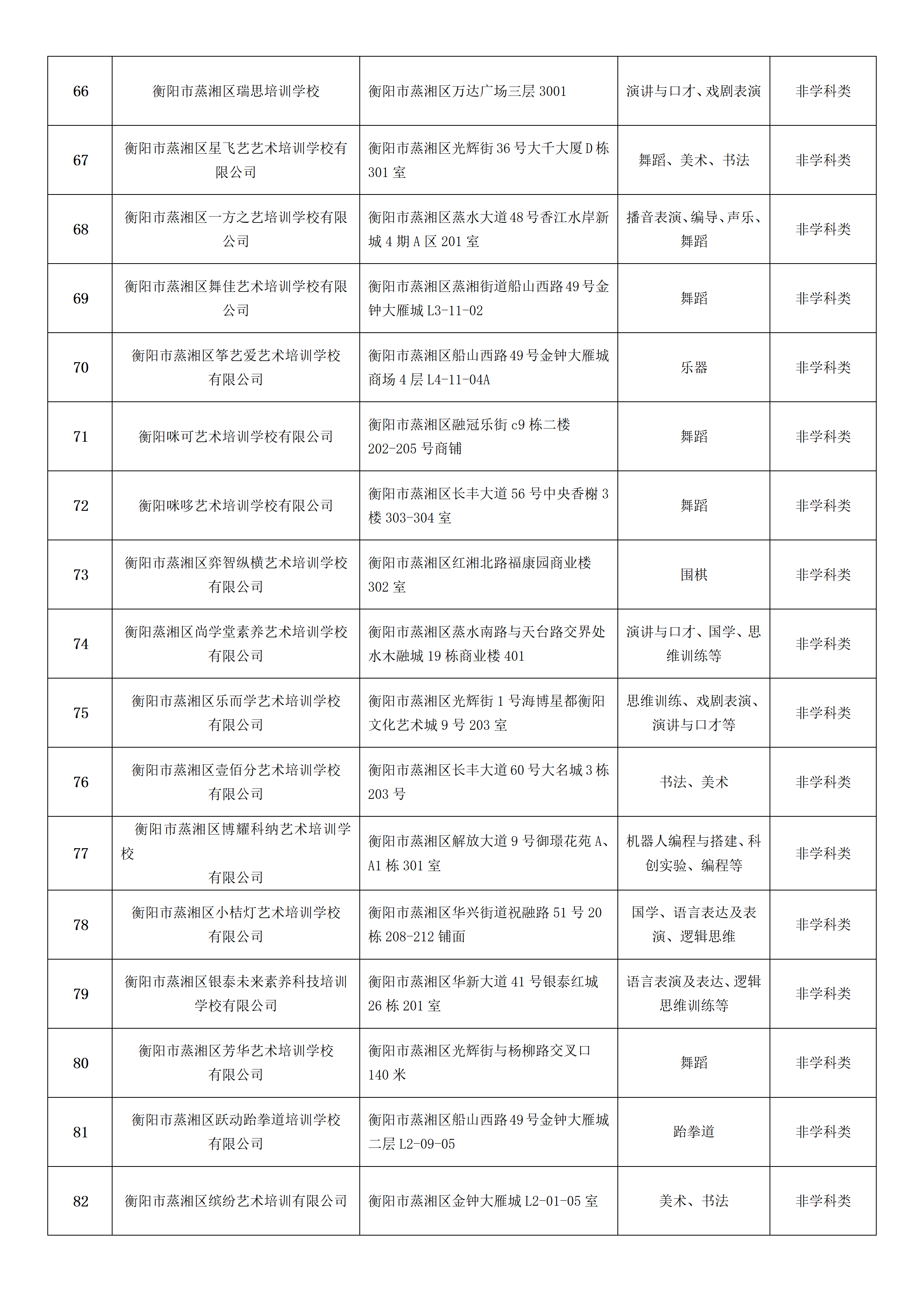 关于2026年暑假期间校外培训致家长的一封信_07