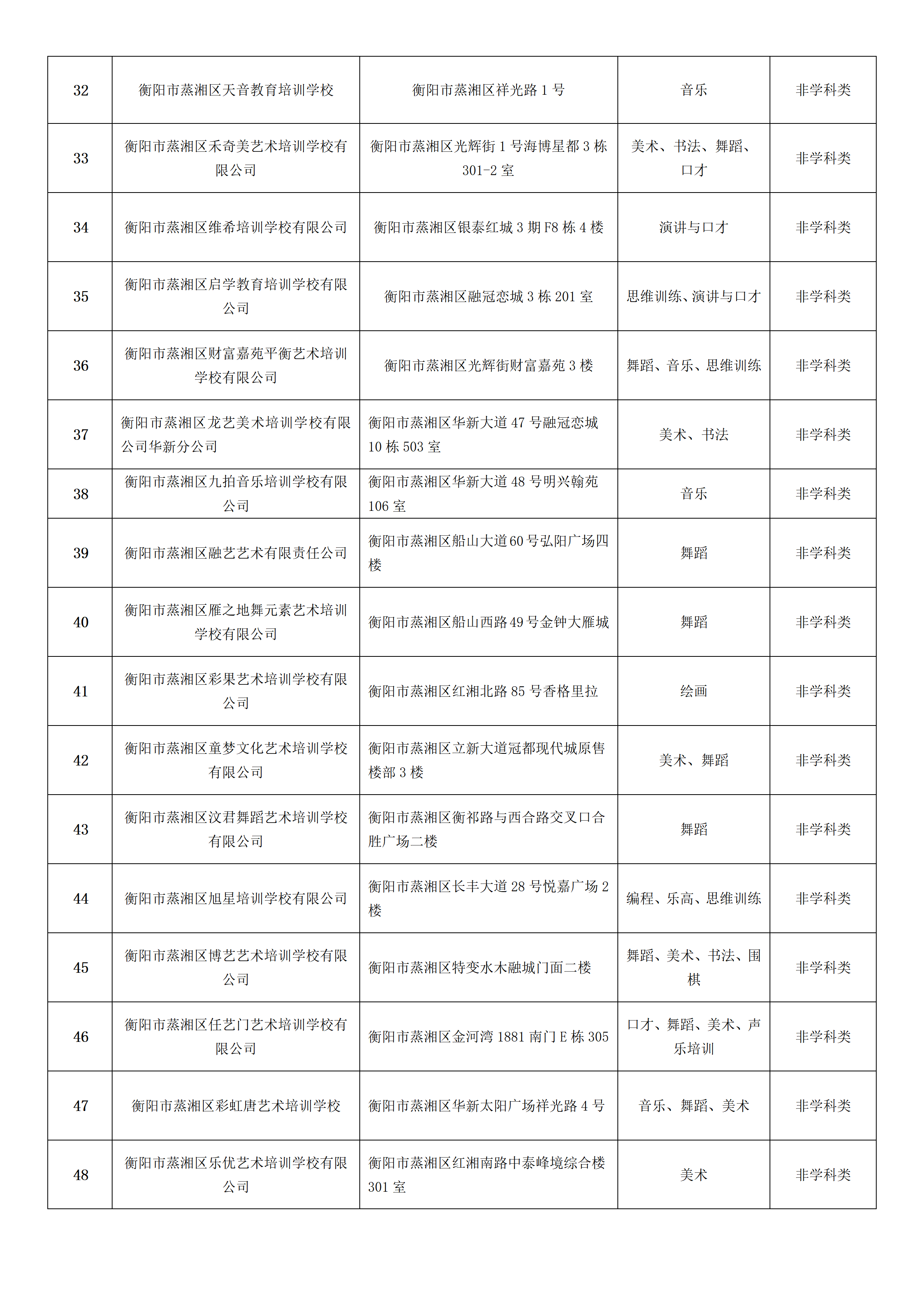 关于2026年暑假期间校外培训致家长的一封信_05