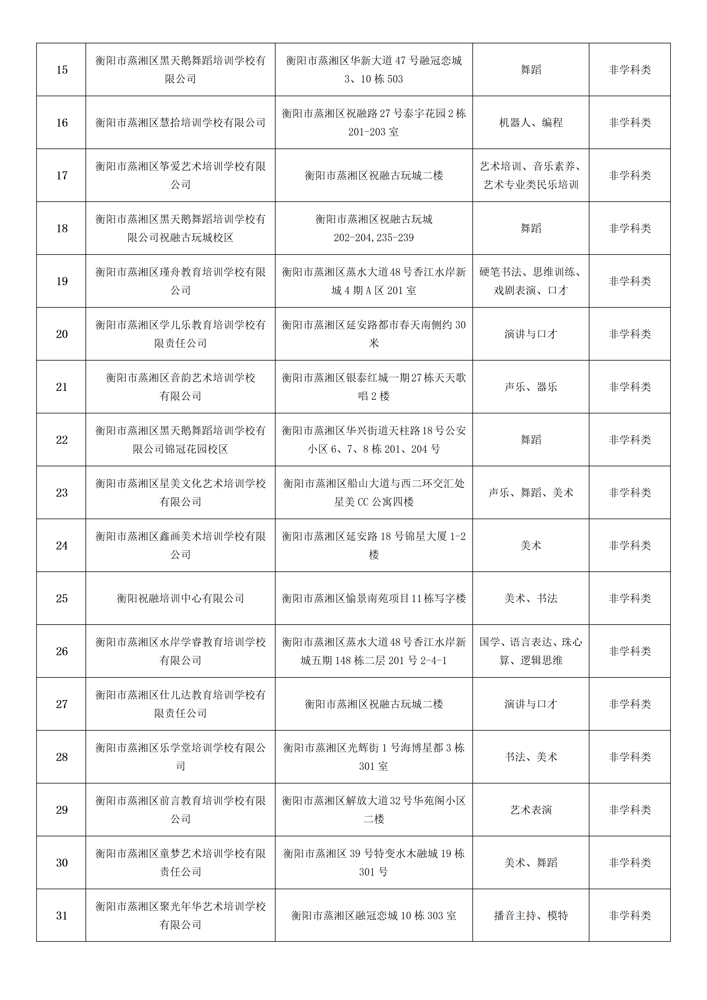 关于2026年暑假期间校外培训致家长的一封信_04