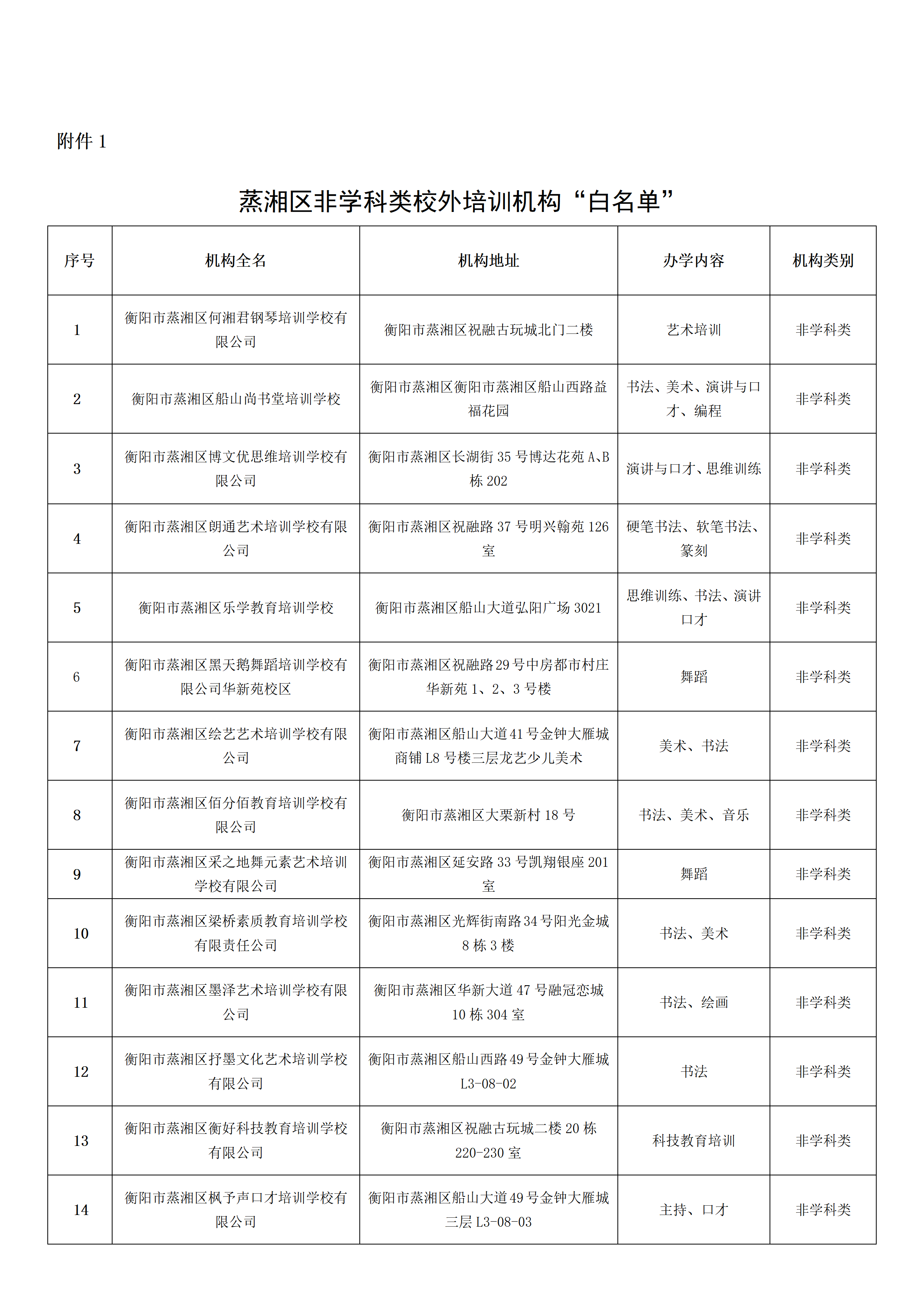 关于2026年暑假期间校外培训致家长的一封信_03