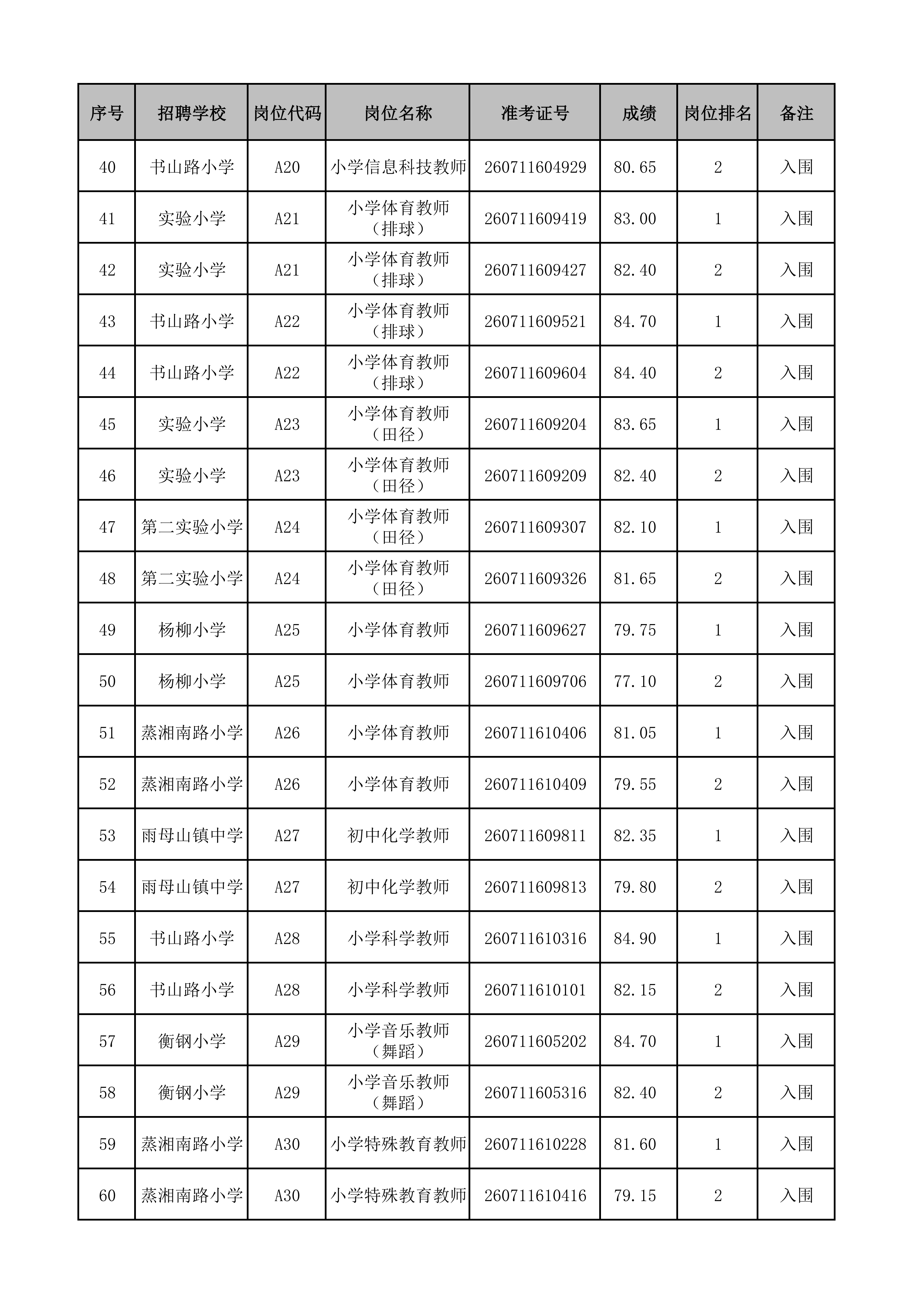 附件:蒸湘区2026年公开招聘教师入围资格审查人员名单(1)_03