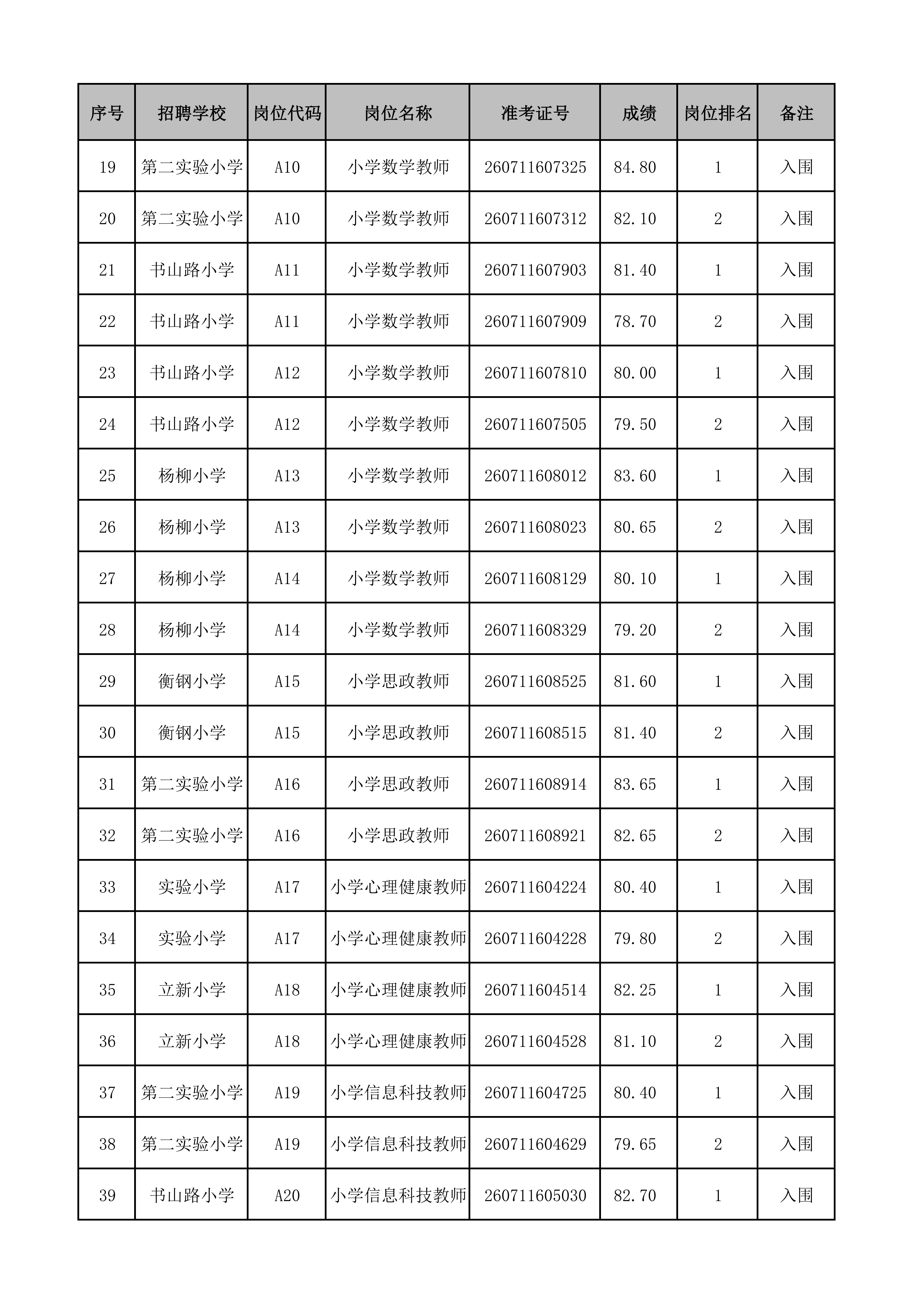 附件:蒸湘区2026年公开招聘教师入围资格审查人员名单(1)_02