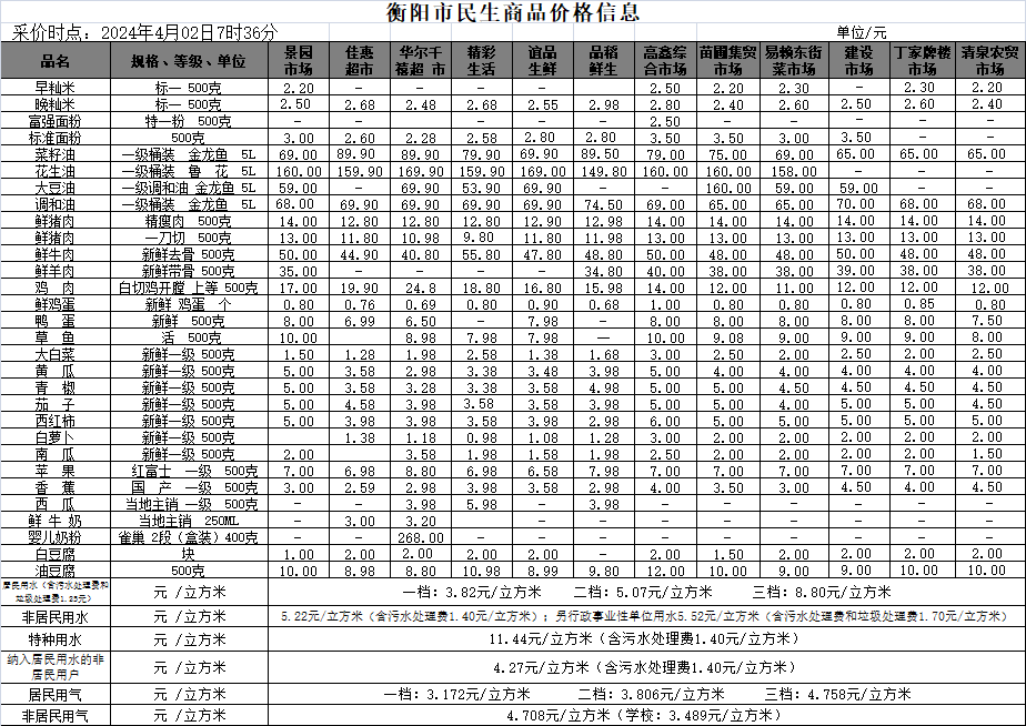 物价202442衡阳市民生价格信息